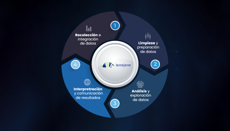 Cuatro pilares del análisis de datos