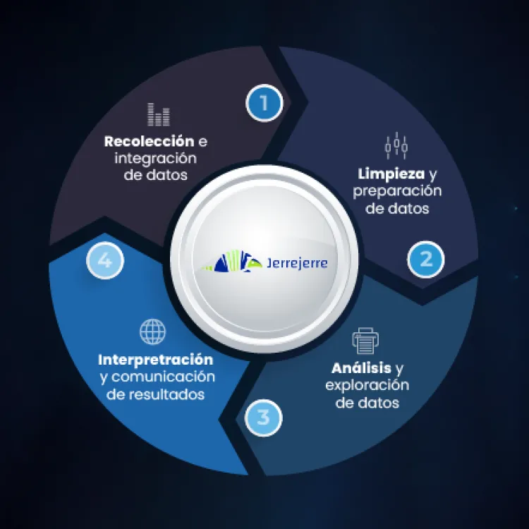 Cuatro pilares del análisis de datos