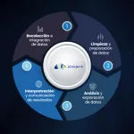 Cuatro pilares del análisis de datos
